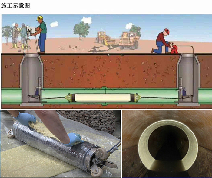 建德管道局部点状修复